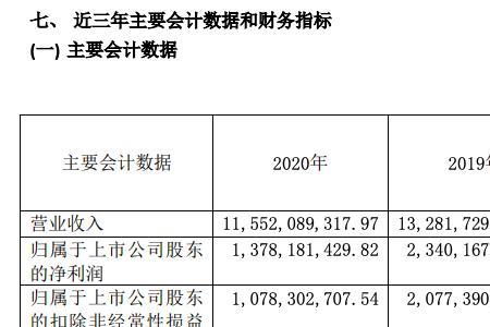 如何查询业绩承诺的上市公司