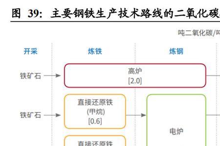 褐煤制氢原理