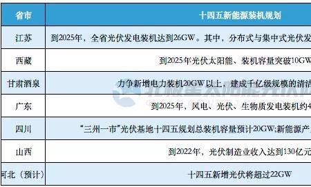 山东风电储能上市公司有哪些