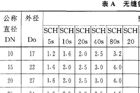 dn600钢管壁厚规格表