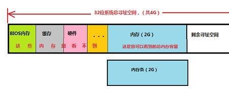 8g运行内存为什么剩3g