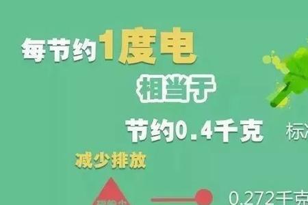 1度电产生多少热能