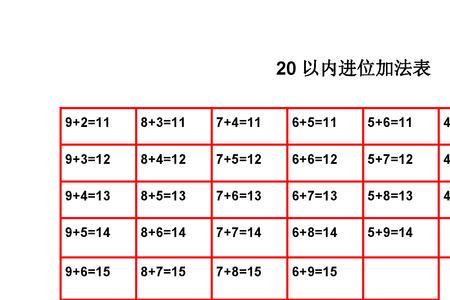 一年级一到五的减法表的规律