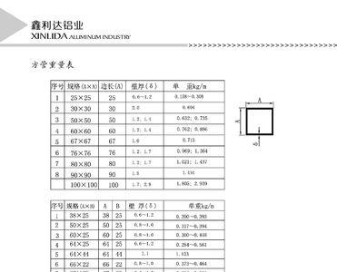 4*2方管理论重量表规格表