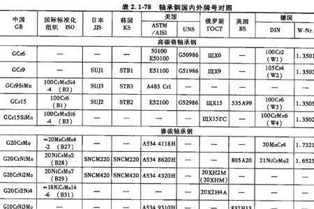 7312轴承型号对照表