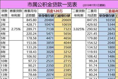 江苏公积金交一年能贷多少