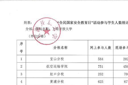 toci是什么指标