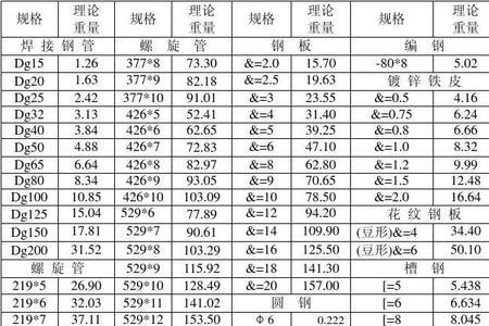 404扁钢理论重量表