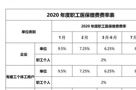 济南的社保好还是青岛的社保好