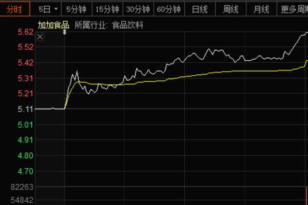 股票消息面获取途径