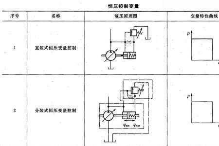 液压泵如何调省油