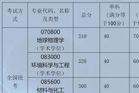 北航化学学院就业情况