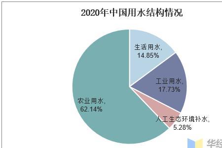 目前世界的水资源还剩多少