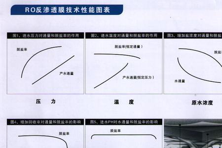 RO膜能过滤多少水