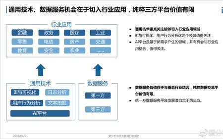 大数据在互联网的应用所占比例