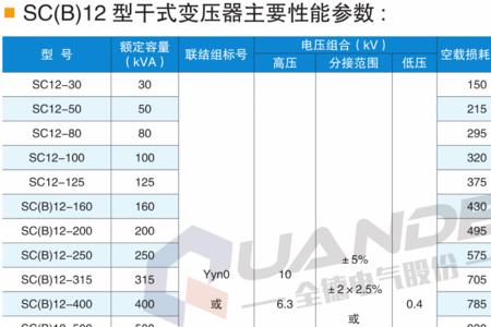 220kv变压器容量有哪些规格