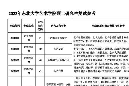 东北大学艺术学院几本