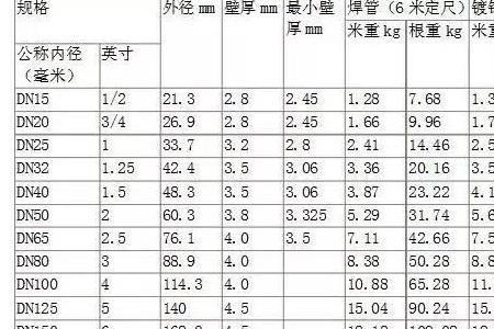 镀锌管250外径多大