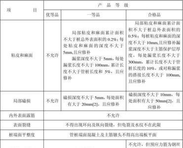 预制管桩进场验收标准