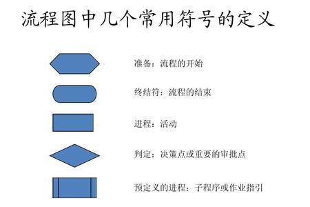 表示重要加什么符号