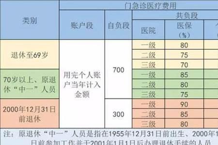 深圳社保异地就医备案报销多少