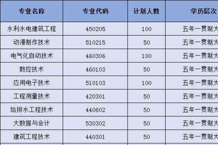 江西大专只看语数英吗