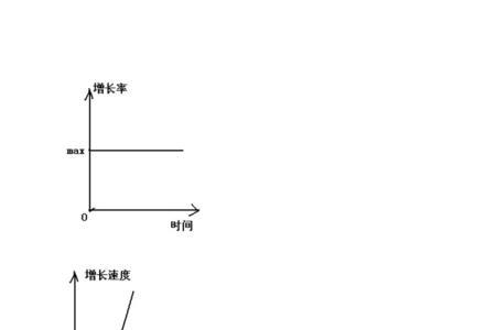 速率怎么求