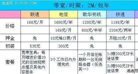 宽带网站是多少