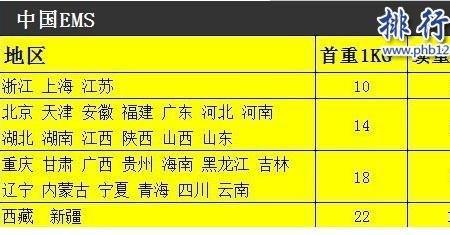 邮政快递退回还需要再付运费吗