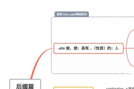 以dent结尾的单词