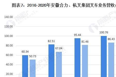 杭叉是国企吗