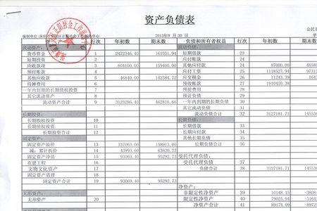 学校财务报表包括哪些