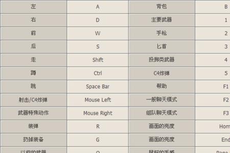 cf生化模式道具切换键