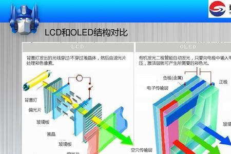 oled为什么要偏光片