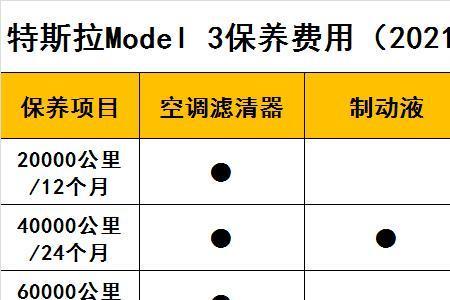 特斯拉不需要保养为什么