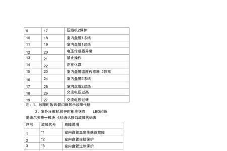 天加tsa空调故障代码