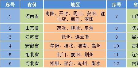 牧原集团公积金缴纳比例