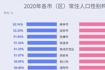 2011年咸阳市常住人口