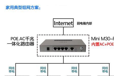 无线ap显示无互联网连接