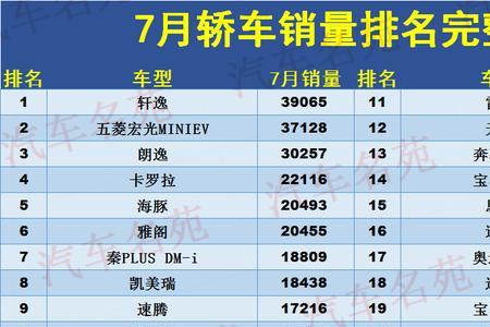 汽车月销量榜一般是几号公布