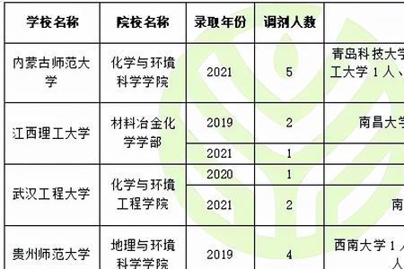 冶金专业考研最好考的学校