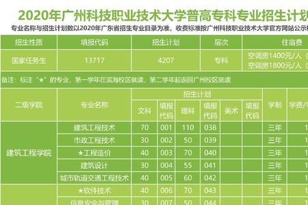 广州工商职业技术学院本科学费