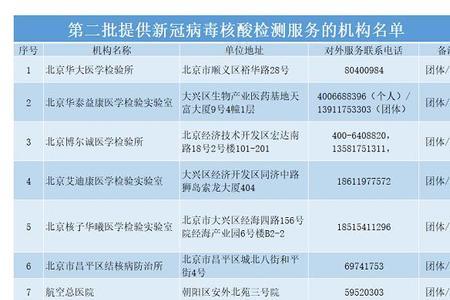 北京3岁小孩怎么预约核酸检测