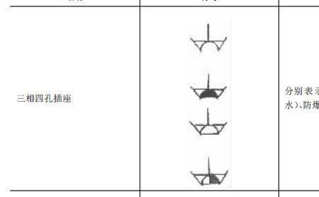 三孔插座符号