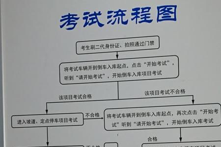 苏州观山考场如何预约