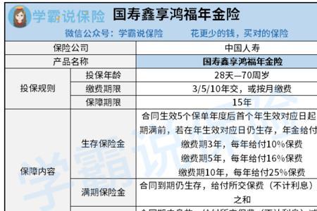 九九鸿福保险靠谱吗