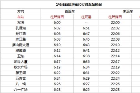 11号地铁到上海南站头班车时间