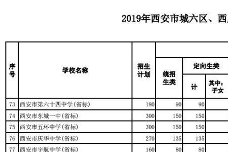 西安城六区户籍人口