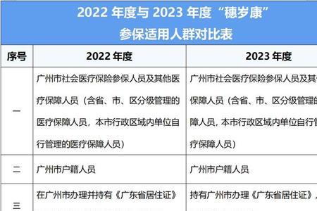 穗岁康社保停了还能报销吗