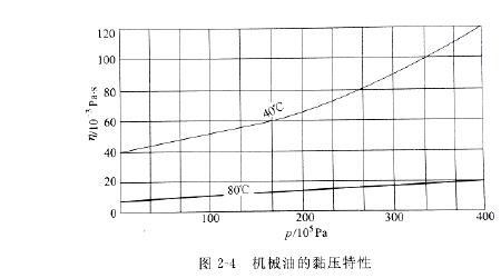 液压油发黄浑浊是什么原因